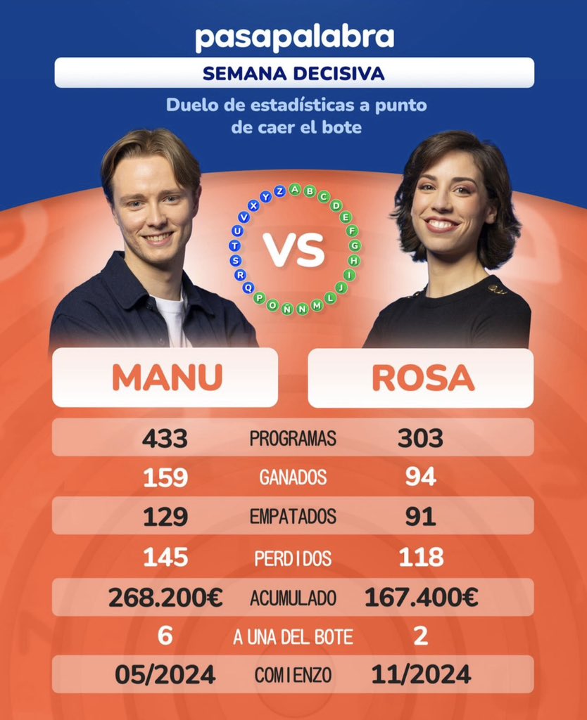 _jorgegallardo's tweet image. ¿Quién se lleva el bote?