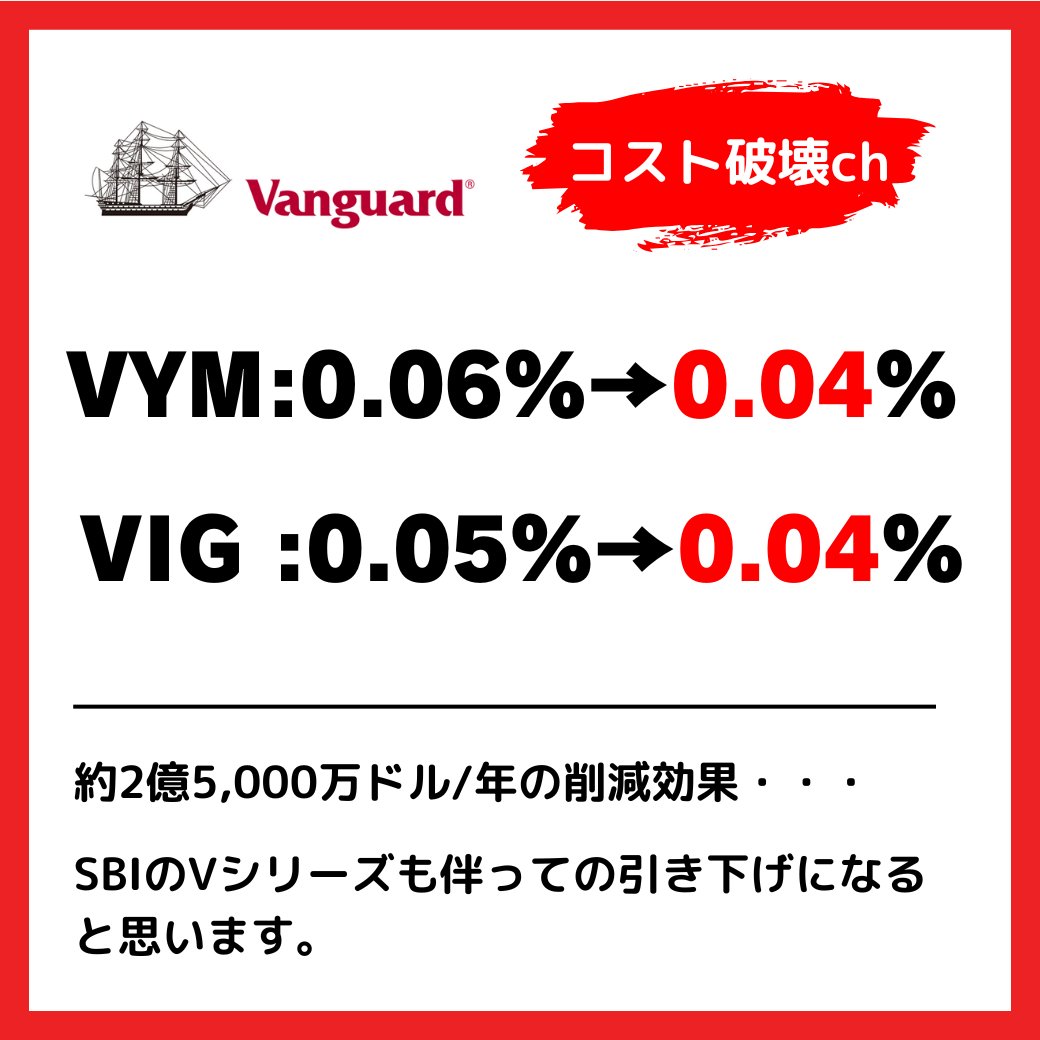 WAT_investor's tweet image. VYM,VIGコスト引き下げです。

0.04%・・・・1兆円投資しても年間たった4億円です。

Vanguardの航路、本当にブレない。

#VYM #VIG

corporate.vanguard.com/content/corpor…