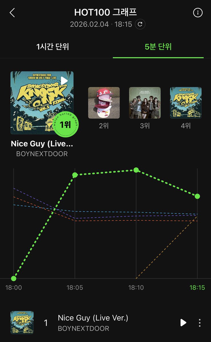 아진짜 심장뜀 ㅜ ㅜ 우리진짜 기다렸구나 🥹