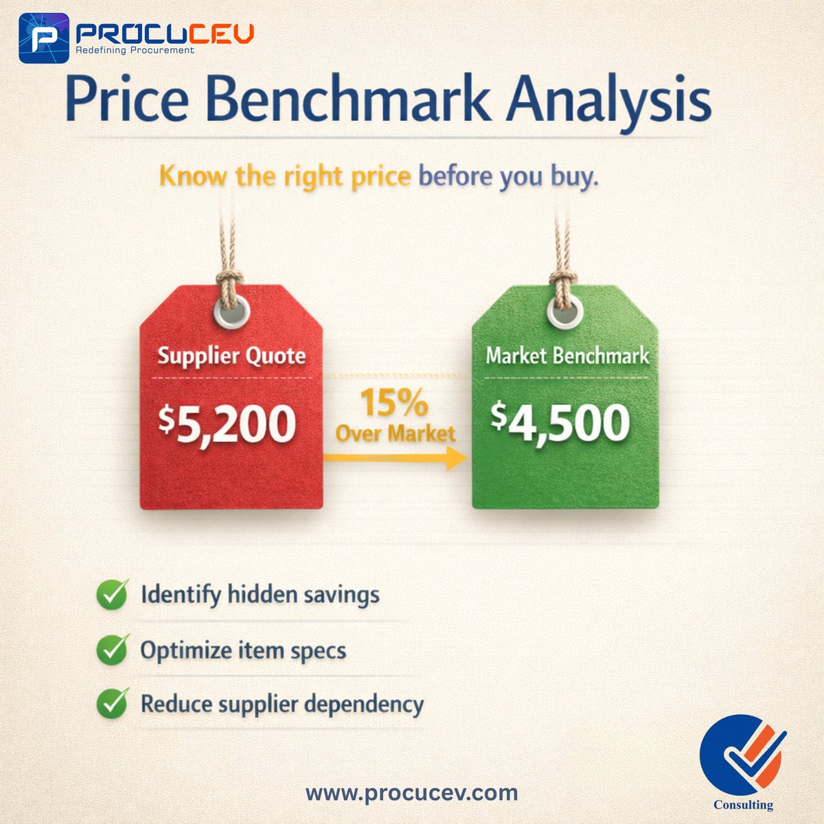 procucev's tweet photo. Are you paying the right price?

Price Benchmark Analysis helps validate supplier quotes against real market benchmarks so every decision is data-backed and confident.

🔗 https://t.co/IbQeJo1Ru8

#PriceBenchmarkAnalysis #Procurement #CostOptimization #StrategicSourcing https://t.co/yxxfvdPaLn