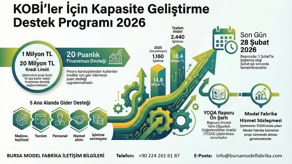 Bursa Model Fabrika tweet media