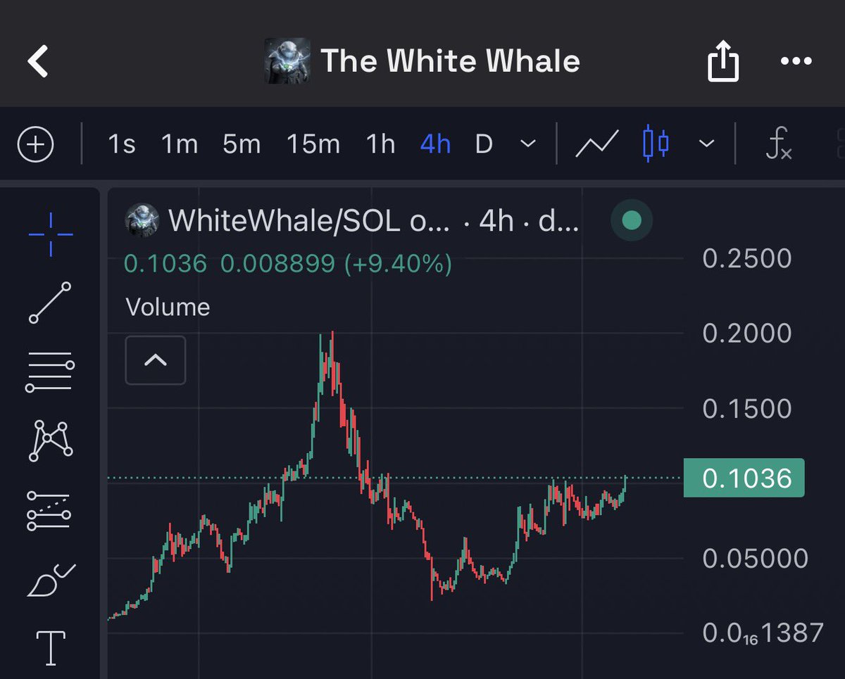 Are u not entertained ladies and gentlemen !!
$WhiteWhale .