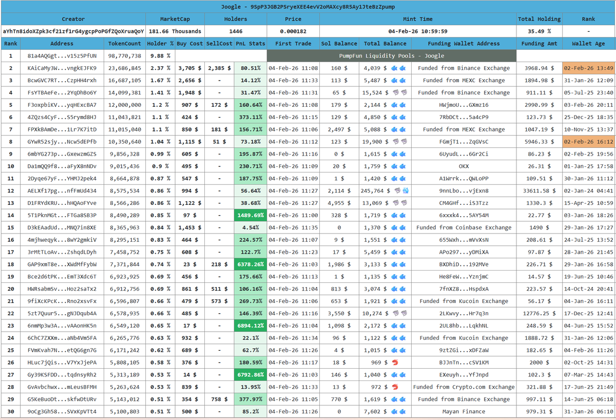 Crypto Analyst tweet media