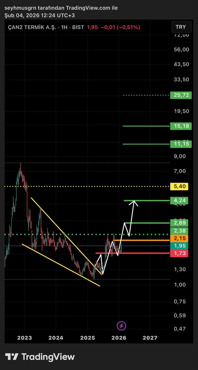 BaskanTeknik's tweet image. #CANTE | güncel bölünmüş grafik! Büyük resim, senaryom!✍🏻✌🏻(ytd) $CANTE