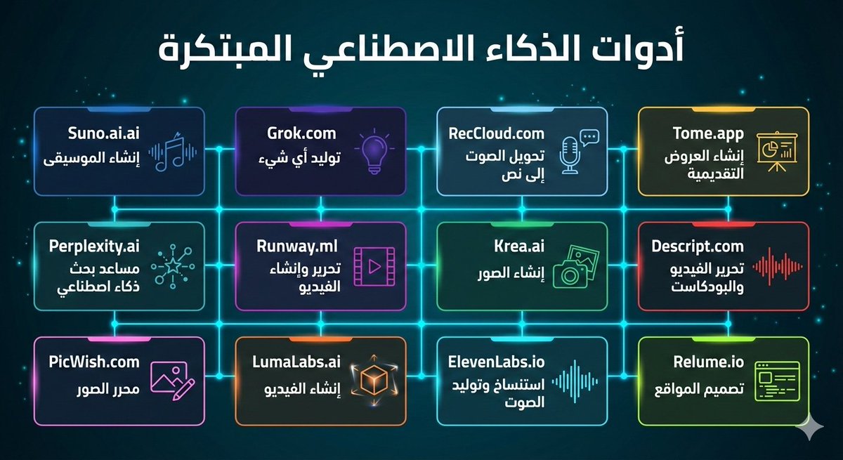 الذكاء الاصطناعي بالعربية tweet media