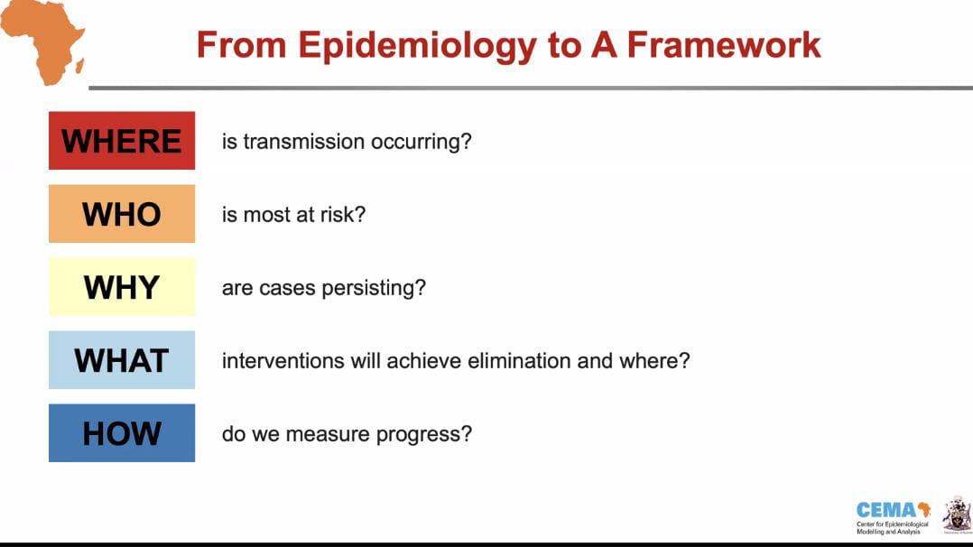 CEMA-Africa tweet media