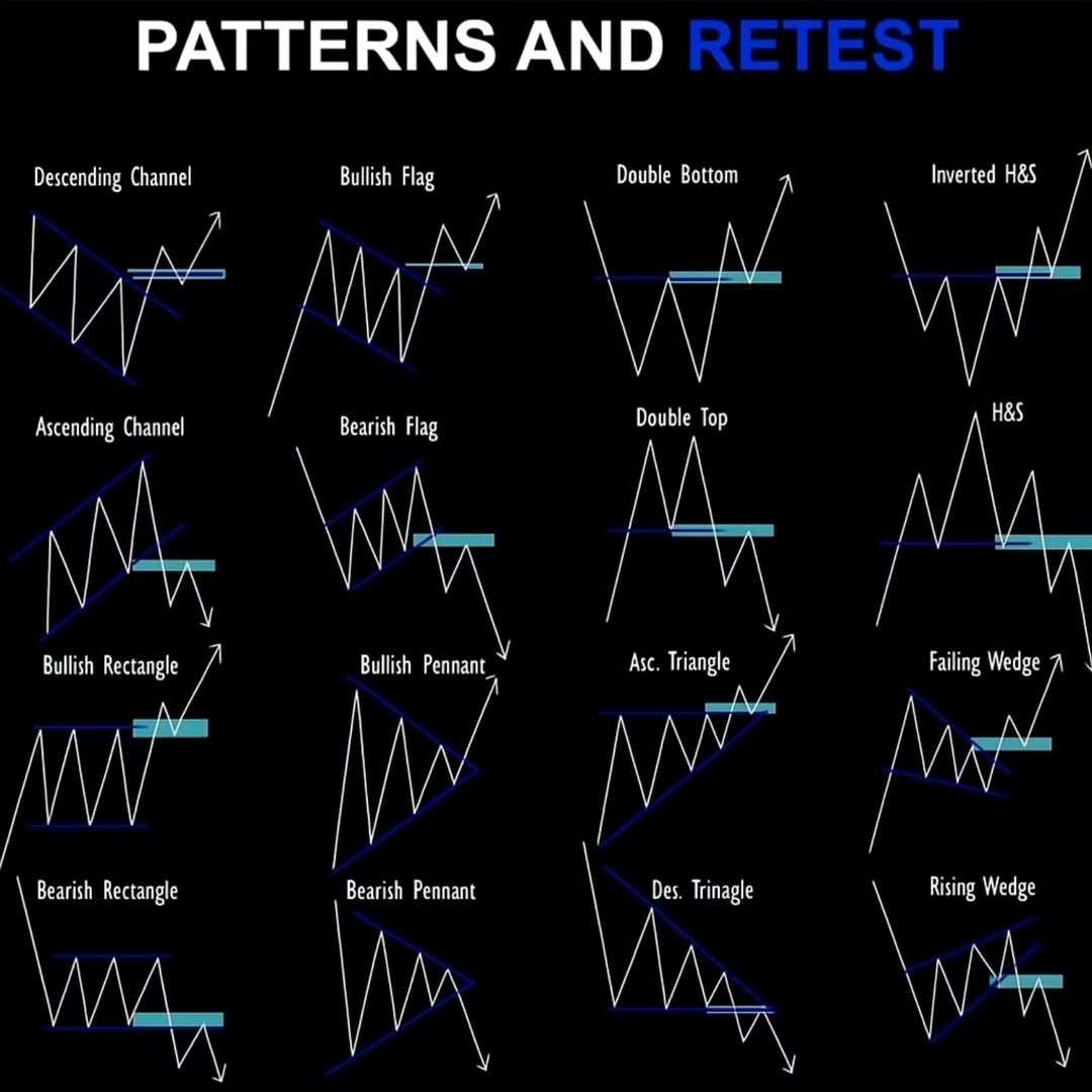 Grafiklerde kafan artık karışmayacak..
İşte harika formasyonlar ve retest alanları..
