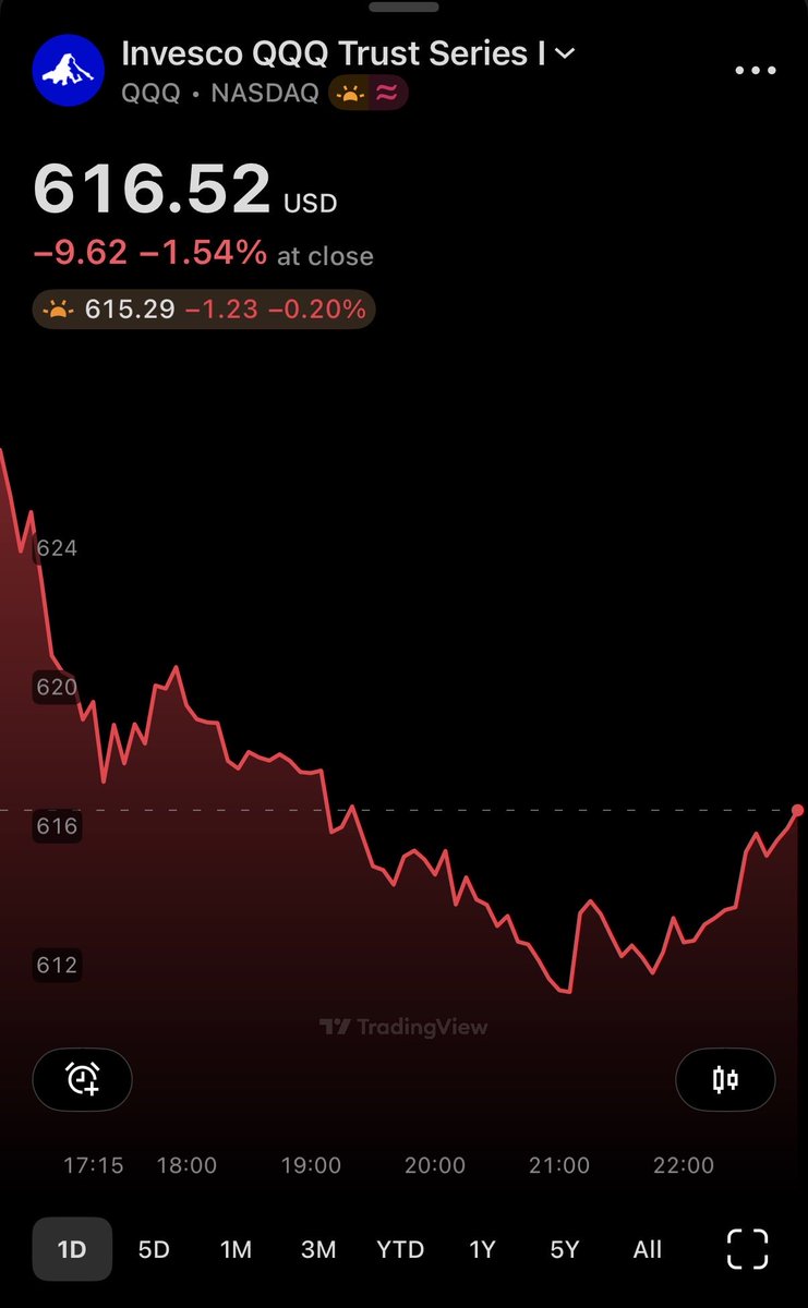 JOptionEngineer's tweet image. Looks like we are due to another red day in the $QQQ. 

This might be the day we start red and end green?