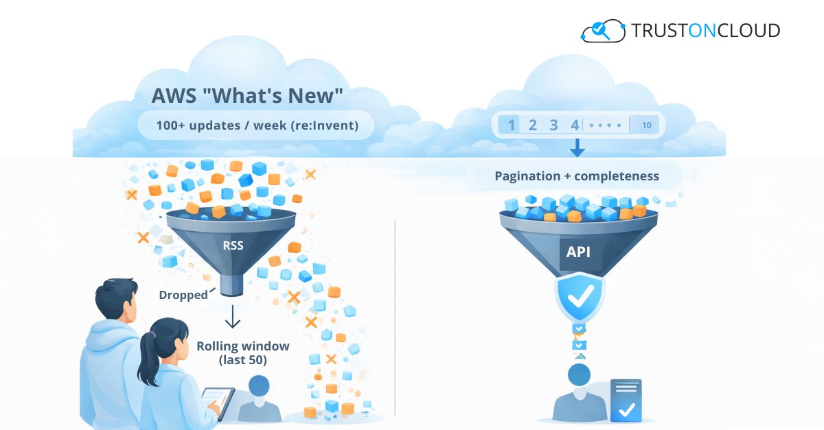 TrustOnCloud tweet media