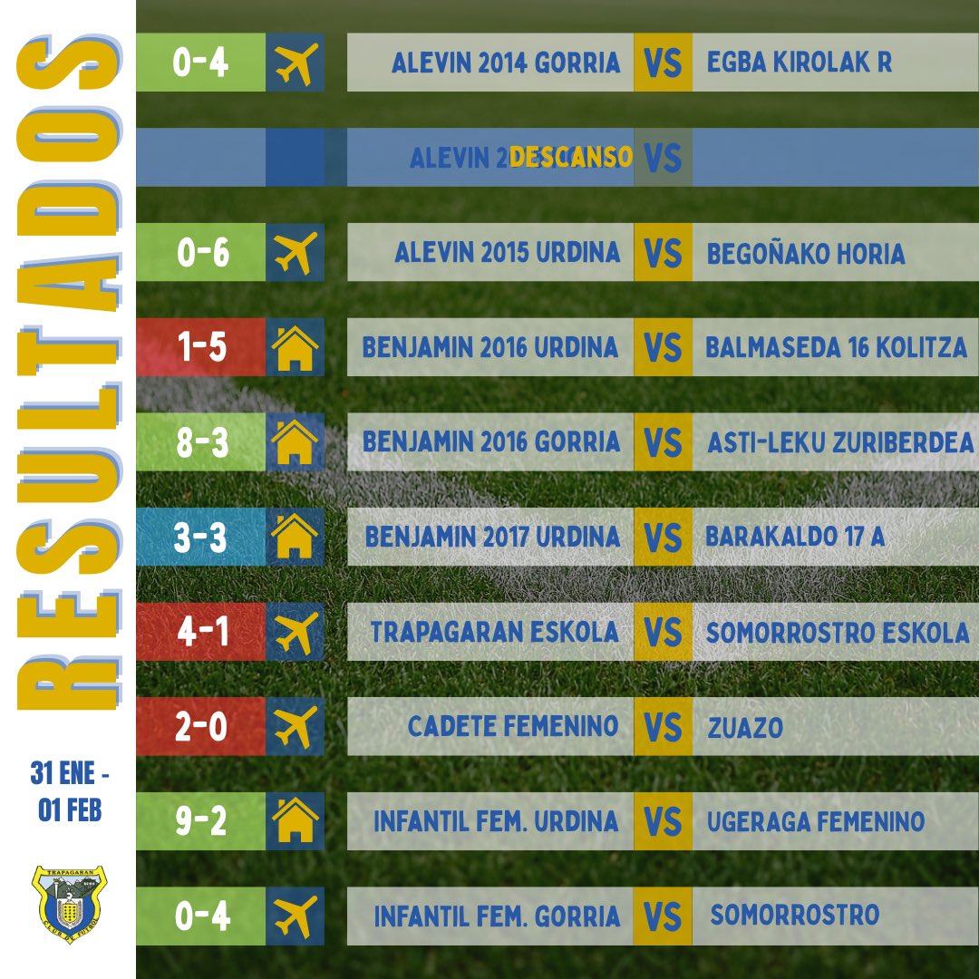 Resultados de todos nuestros equipos del pasado fin de semana.

Aupa Trapagaran 💪🏼💛💙