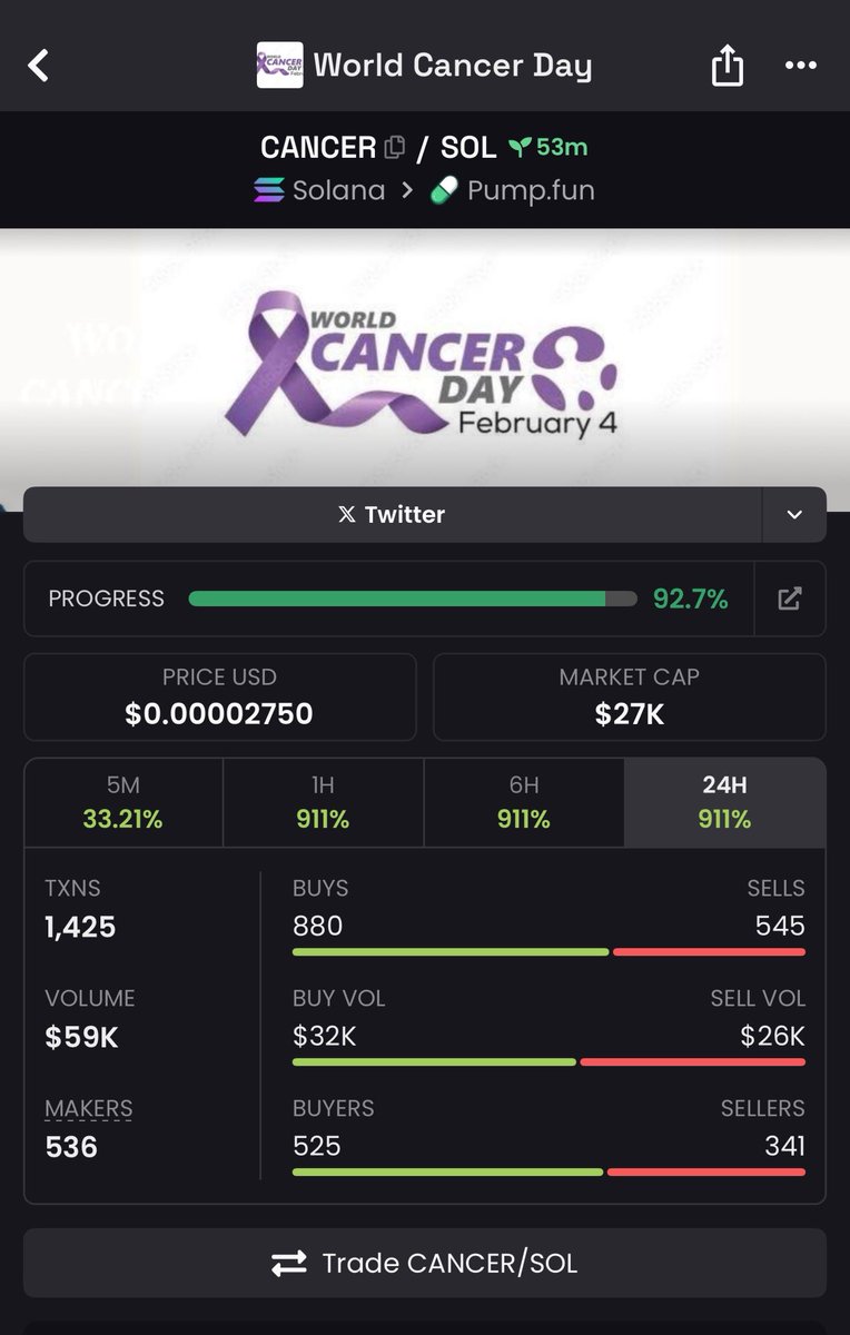 Journée internationale pour la lutte contre le concert, bon narratif les gars, en plus il fait des donations tout ce qu’il faut pour que ça fly 

2ZPJVqntwwp51sf3Ab4hUw57CKLP35Q88DWtRPVDpump
$cancer