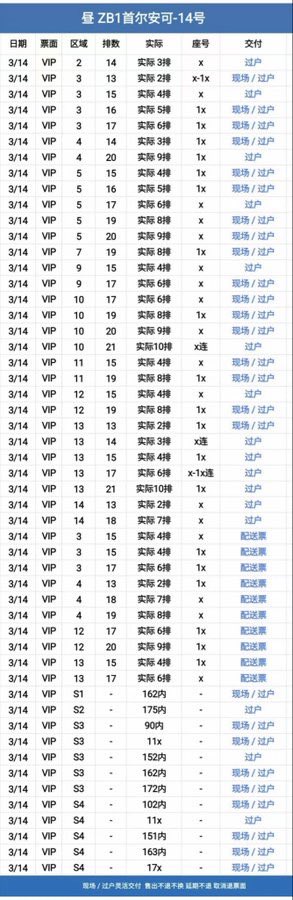 2026 ZEROBASEONE WORLD TOUR [𝗛𝗘𝗥𝗘&amp;𝗡𝗢𝗪] ENCORE concert ticket

韓国 ソウル アンコール チケット代行

𝙎𝙀𝙊𝙐𝙇 MAR 13-15. 2026
📍KSPO DOME

#ZEROBASEONE #ZB1 #제로베이스원 #2026_ZEROBASEONE_WORLDTOUR_HEREANDNOW_ENCORE
#2026TOURHEREANDNOWENCORE #HEREANDNOW #ZEROBASEONEENCORE