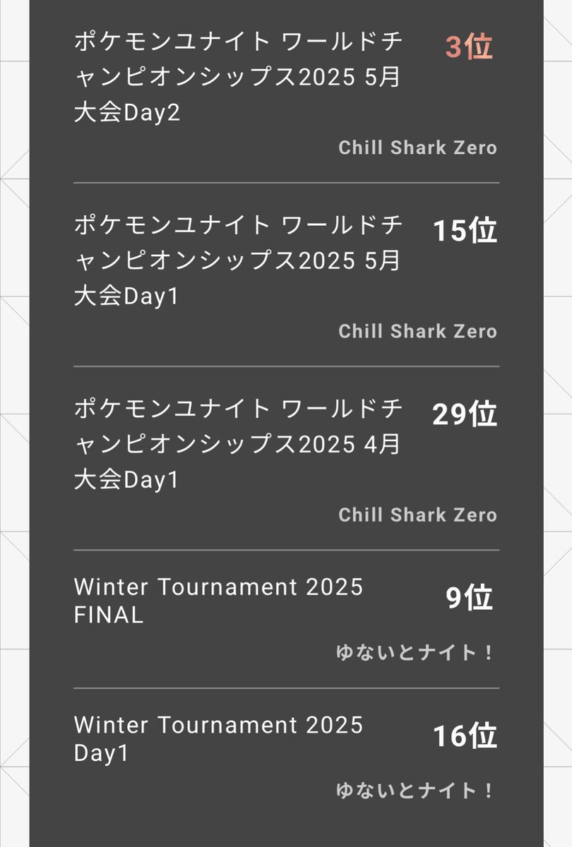 1st解散したのでタンク枠でスクリム代打とか気軽に誘ってください　
キャリーもそれなりに握れます