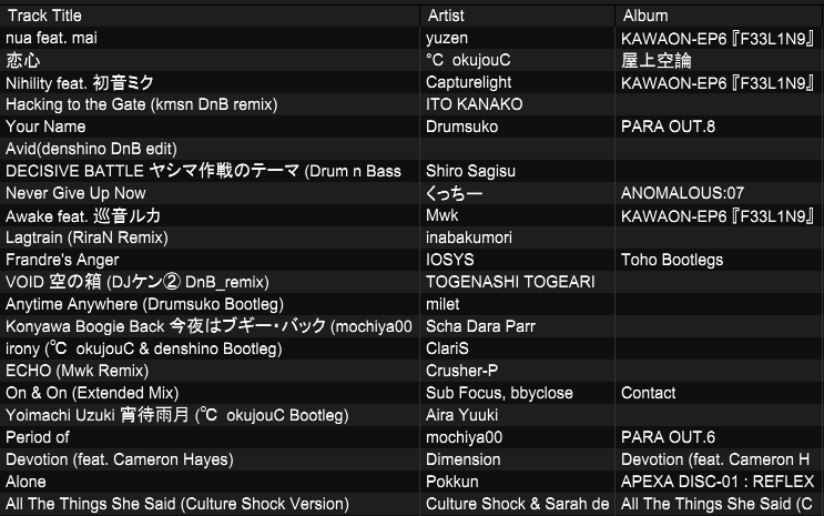 CorporateTool 🍀1/31 Ani🍀 Omakase @ Tamper Room tweet media