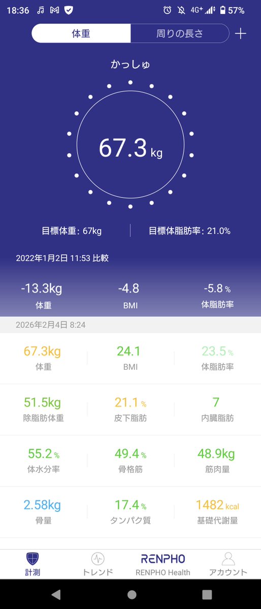 8nIv's tweet image. 66kgになったら22の頃より体重落ちるぞ
がんばろ🍖