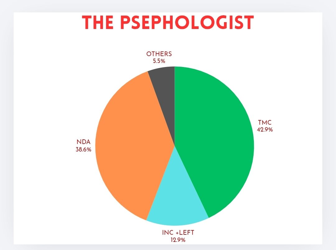 THE PSEPHOLOGIST tweet media