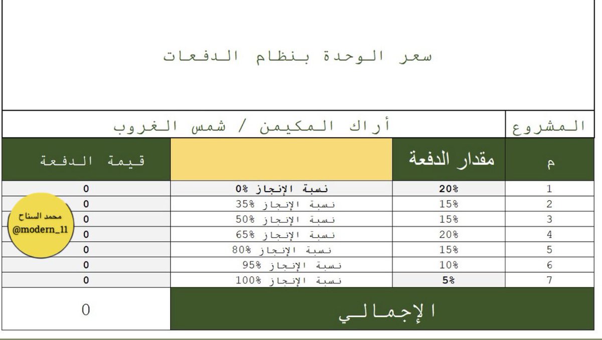 محمد السناح tweet media