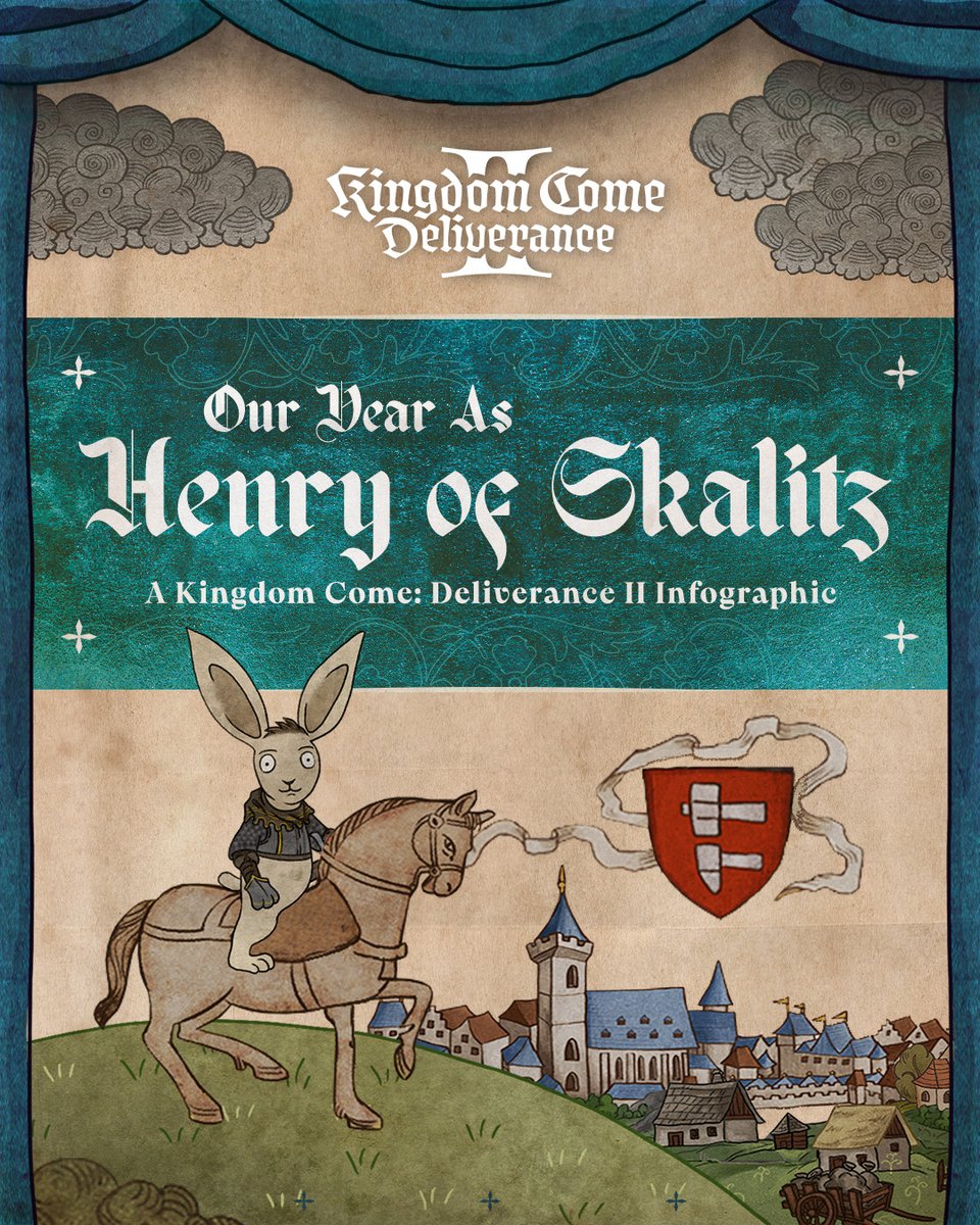 Kingdom Come: Deliverance II tweet media