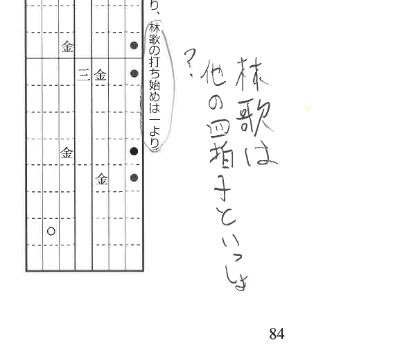tsk_hsf's tweet photo. 84ページ目　林歌　「林歌の打ち始めは一より」と書いてあるが、他の四拍子物と同じ場所から入る。 https://t.co/58oXtJkFgN