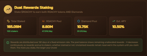 📉 Market dipping? The loyal ones already know the move.

165M Roachy Tokens at Staked! WOW!!

While others panic, Roachy holders stake and position. No fear, no noise, just conviction and long-term vision.

Real communities are built in red markets.
Real holders keep their