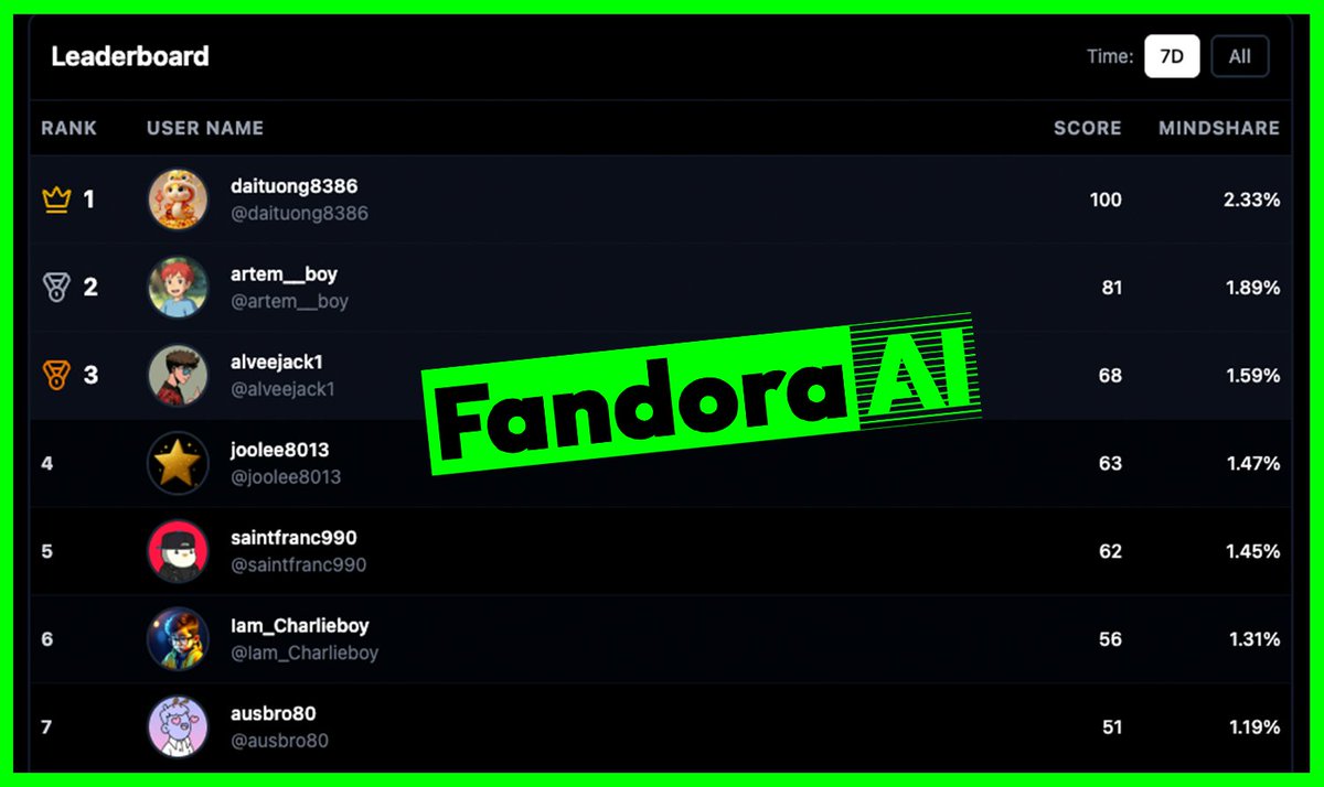 FANDOM CREATOR tweet media