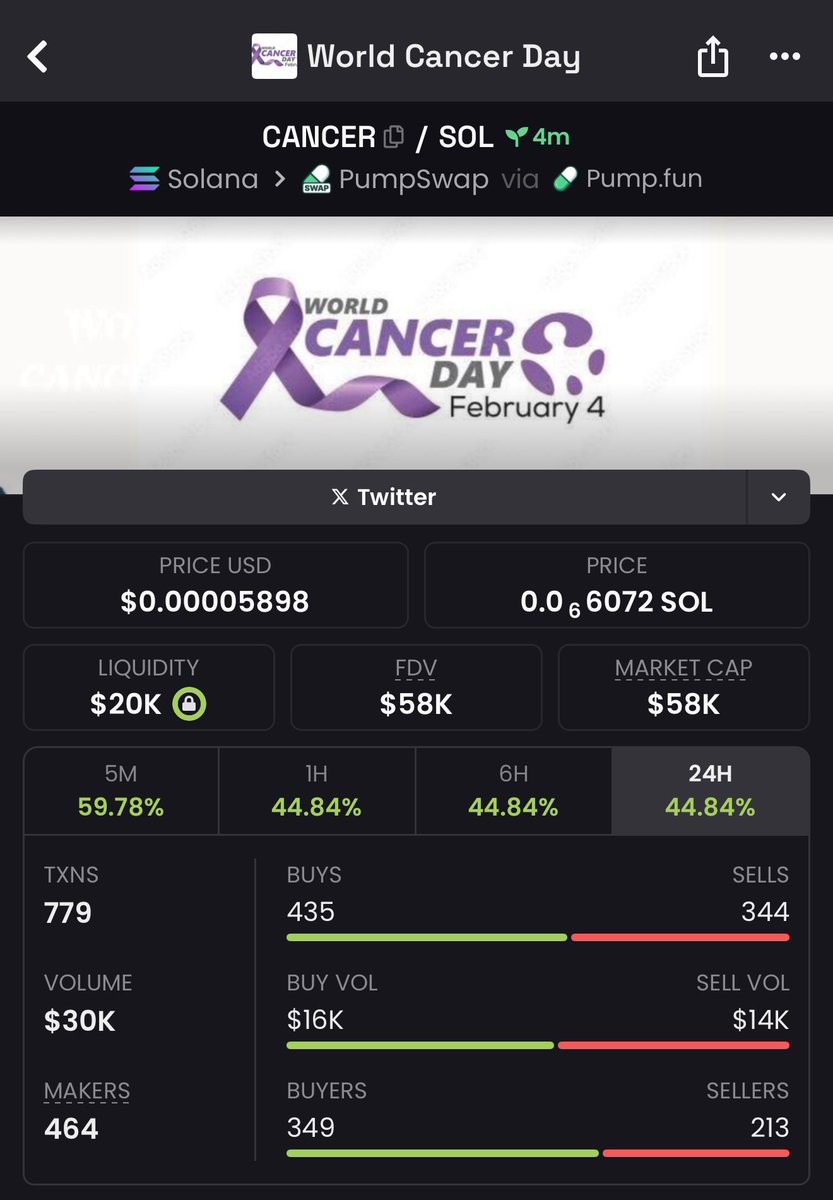 X2 plus boost
$cancer don’t fade it