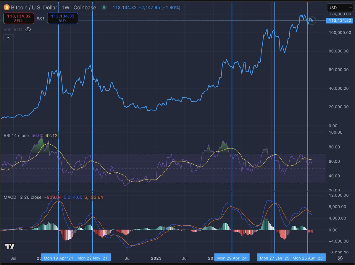 Stack Hodler tweet media