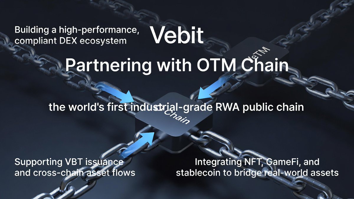 VebitGlobal's tweet image. Partnering with OTM Chain, the world's first industrial-grade RWA public chain, Vebit builds a high-performance, compliant DEX ecosystem. We support VBT issuance, cross-chain flows, and integrations with NFT, GameFi, and stablecoins bridging real-world assets. #Web3Ecosystem