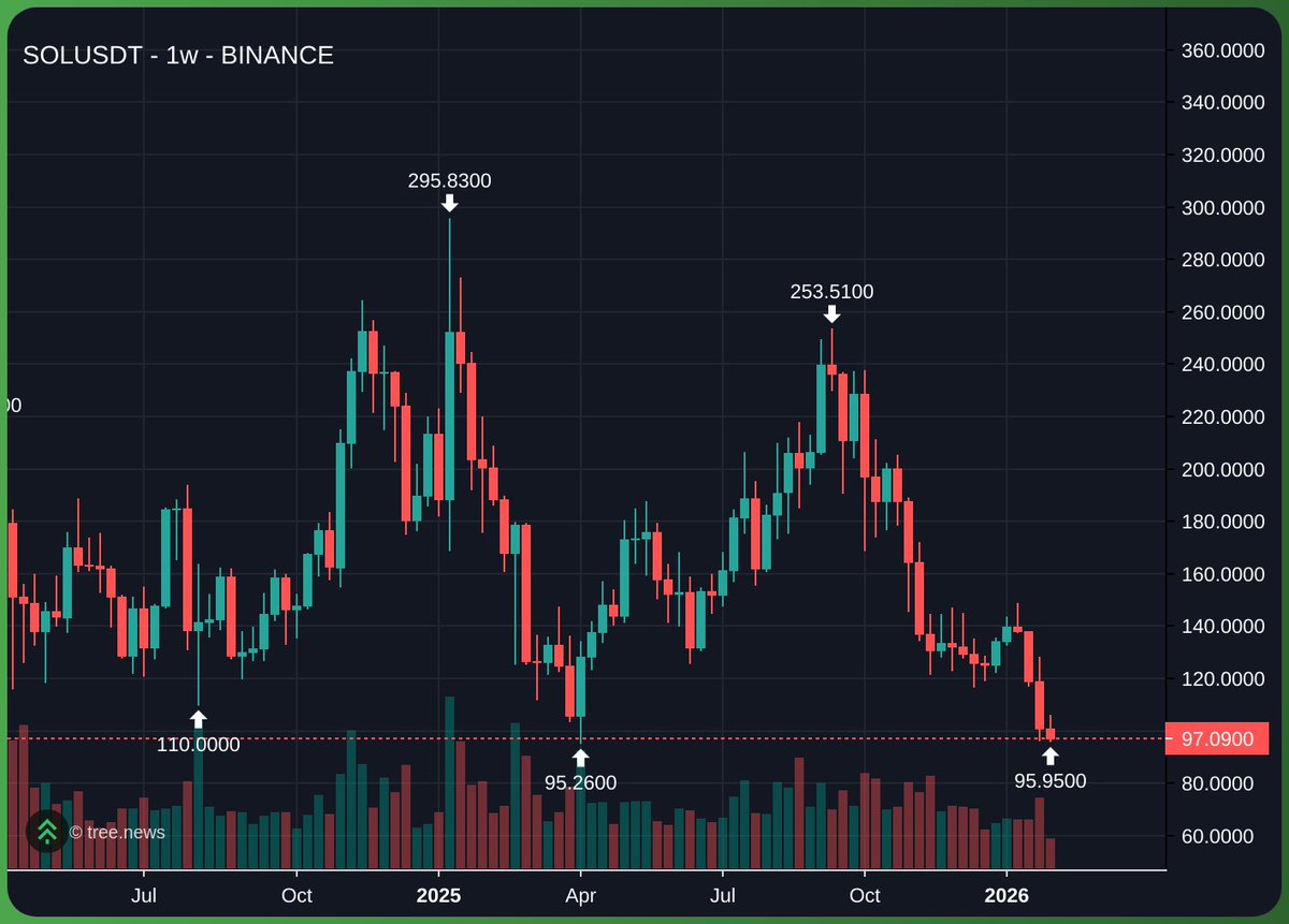 is it over for solana?????