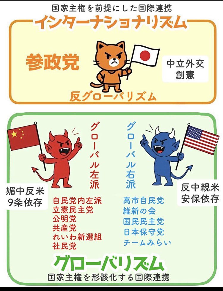 uesugi337's tweet photo. 【今日の暴言】

何度も言います。自民党が勝っても中道が勝っても、目糞鼻くその世界です。一緒ですよ。いずれ一緒になるかもしれない。理由は下記 https://t.co/yC0LITHS7Y
