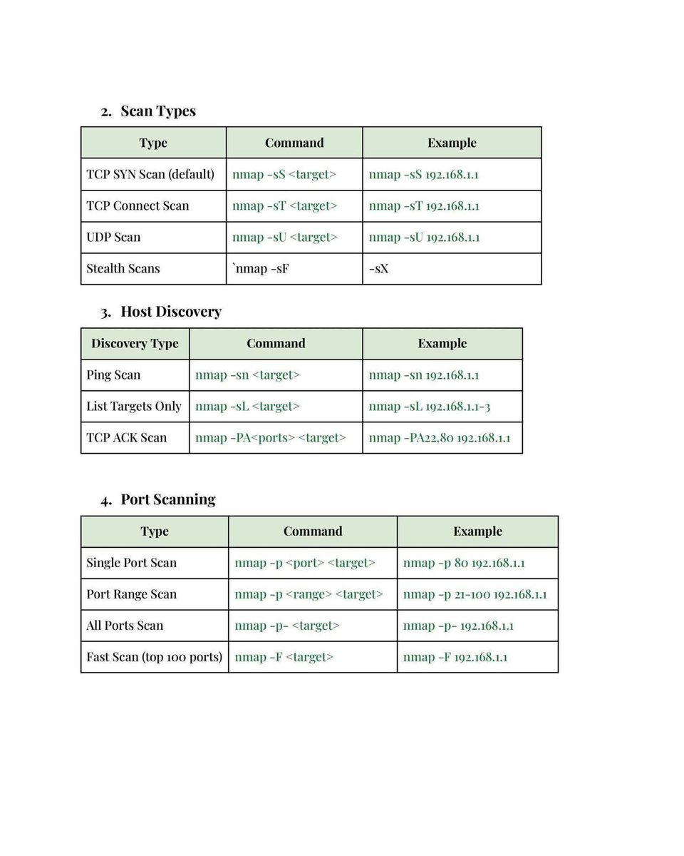 CyberRacheal's tweet photo. Complete Nmap Guide.. https://t.co/vjGPQgO9xy