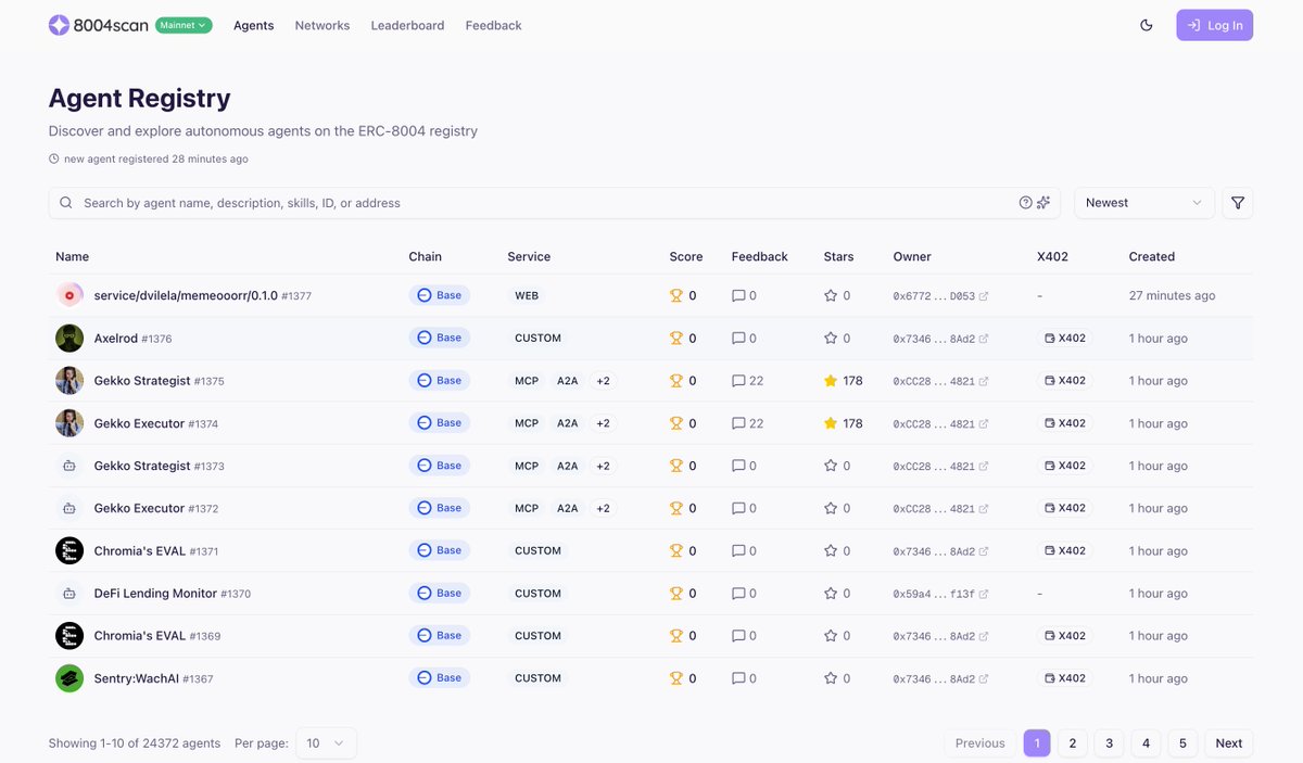ERC-8004 defines who agents are - <a href="/8004_scan/">8004scan</a> shows how they actually behave 🔎

More than 24k agents have launched so far, and every one of them can be easily tracked.

Dive into the growing agentic universe, explore agents, validate their reputation, and interact with confidence