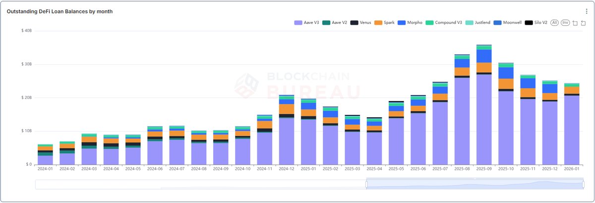 Blockchain Bureau tweet media