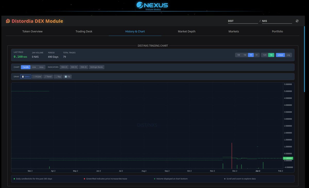 Distordia Labs tweet media