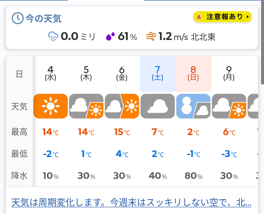 8日最高2℃？？ は？？？