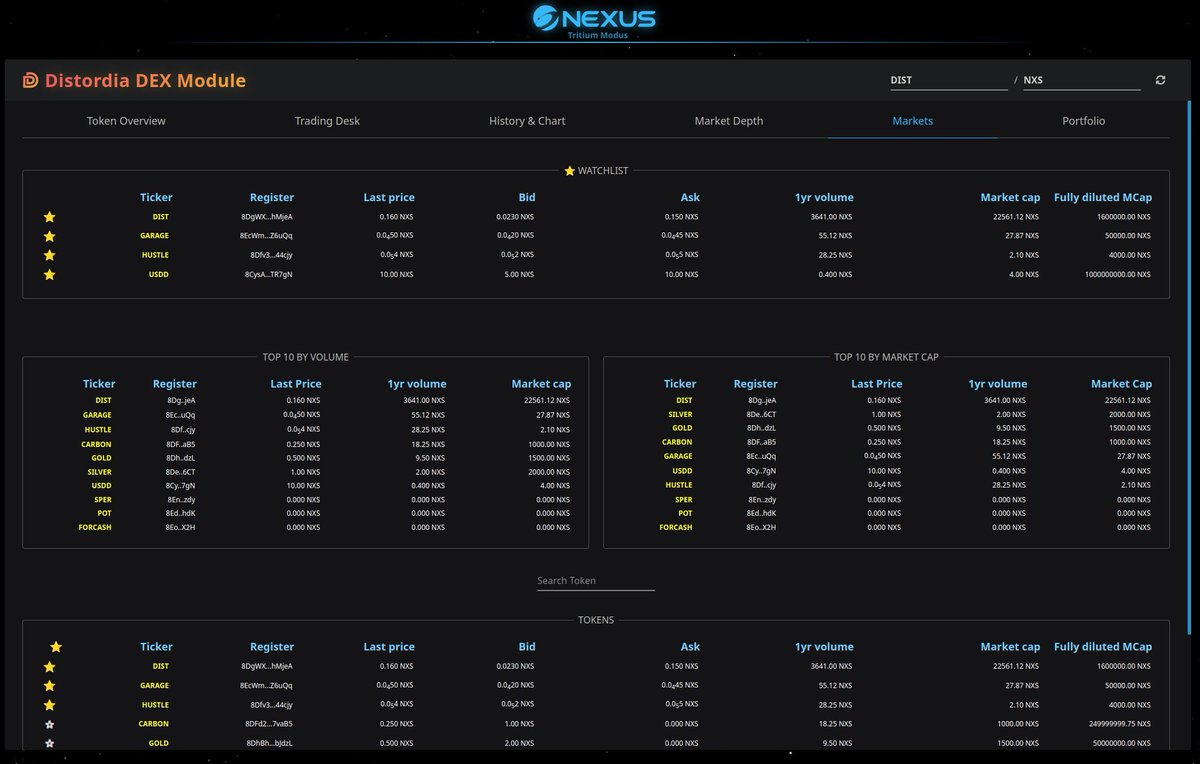 Distordia Labs tweet media