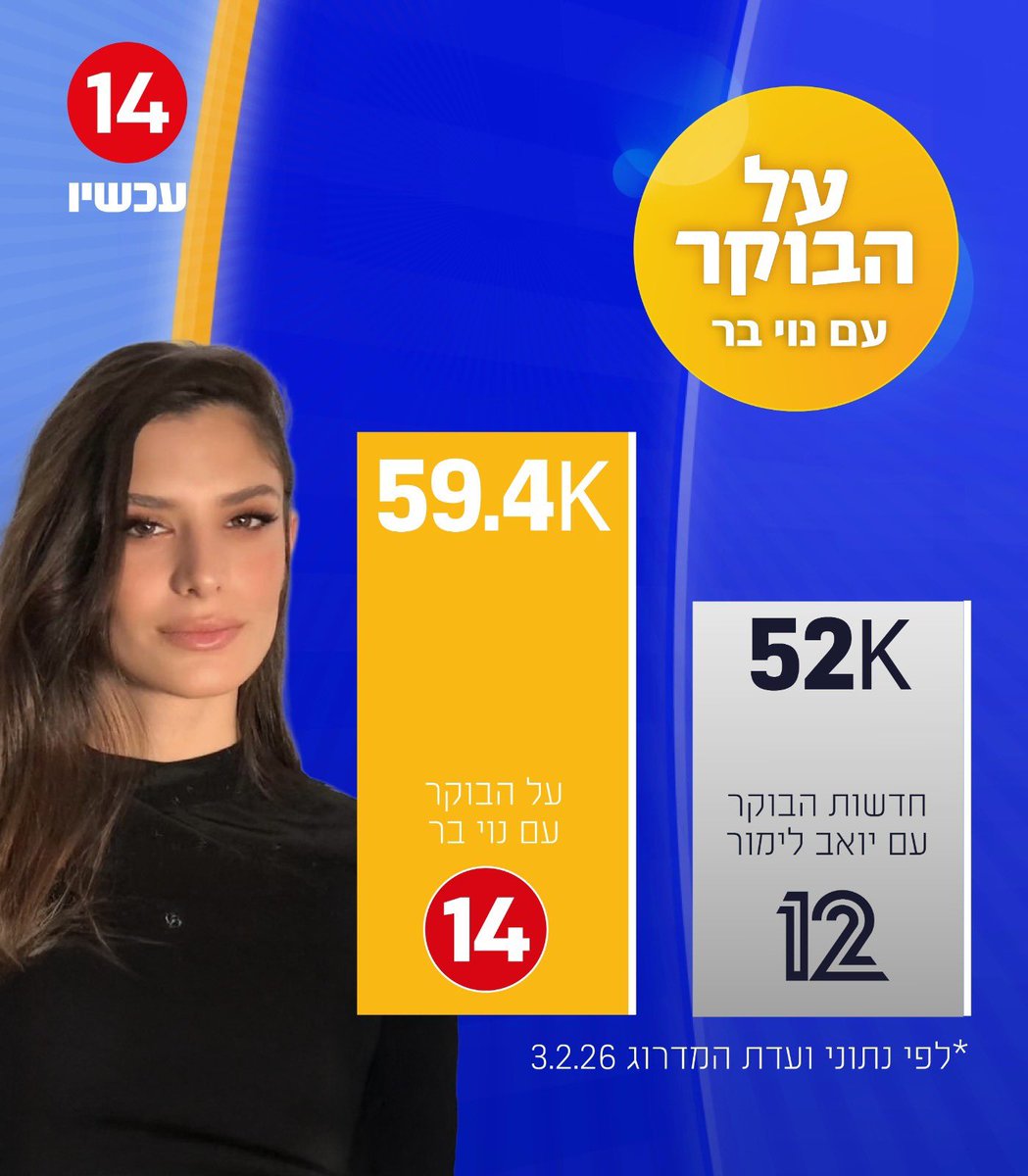 נוי בר (איזק) tweet media