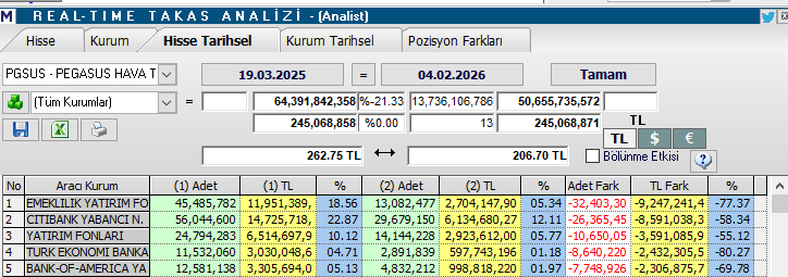 kadirturokozdmr's tweet image. #PGSUS   Ne bitmez malınız varmış.