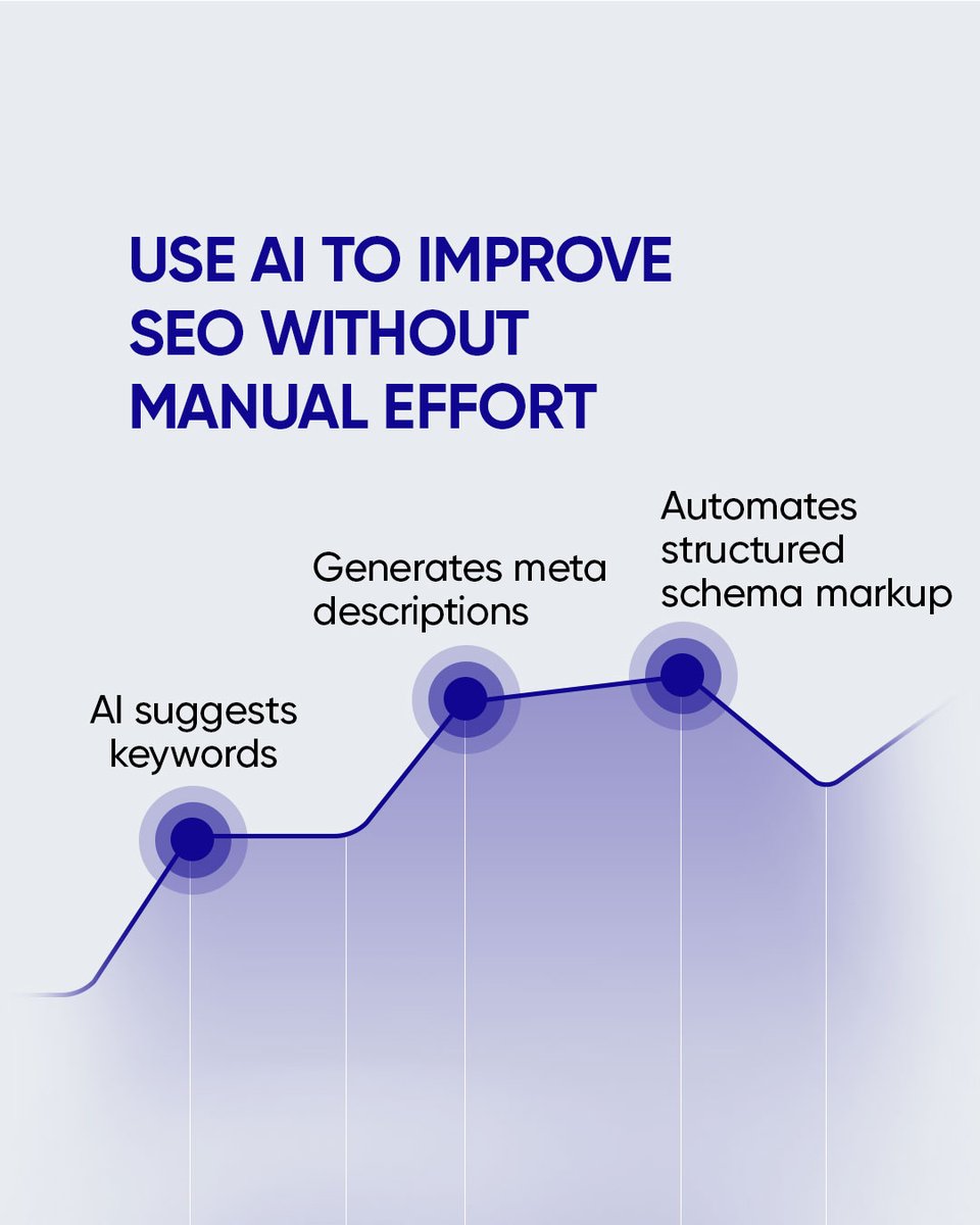 Solvios Technology tweet media