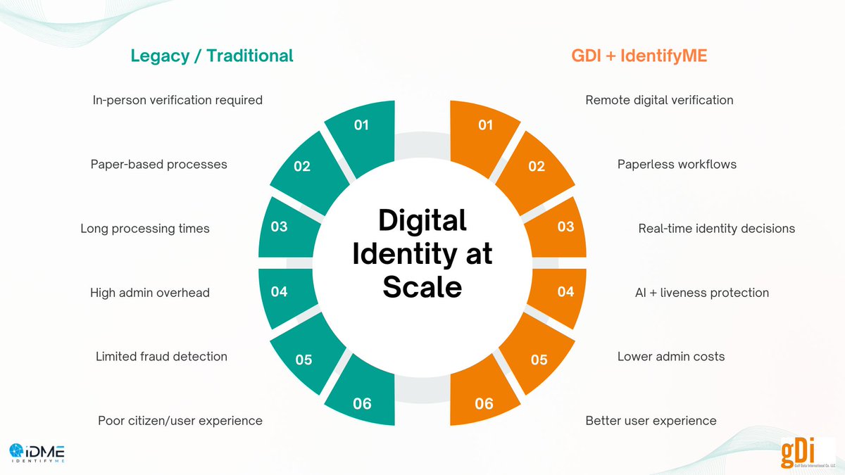 Gulf Data International tweet media