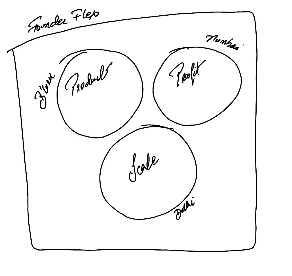 Siddharth Pandey tweet media