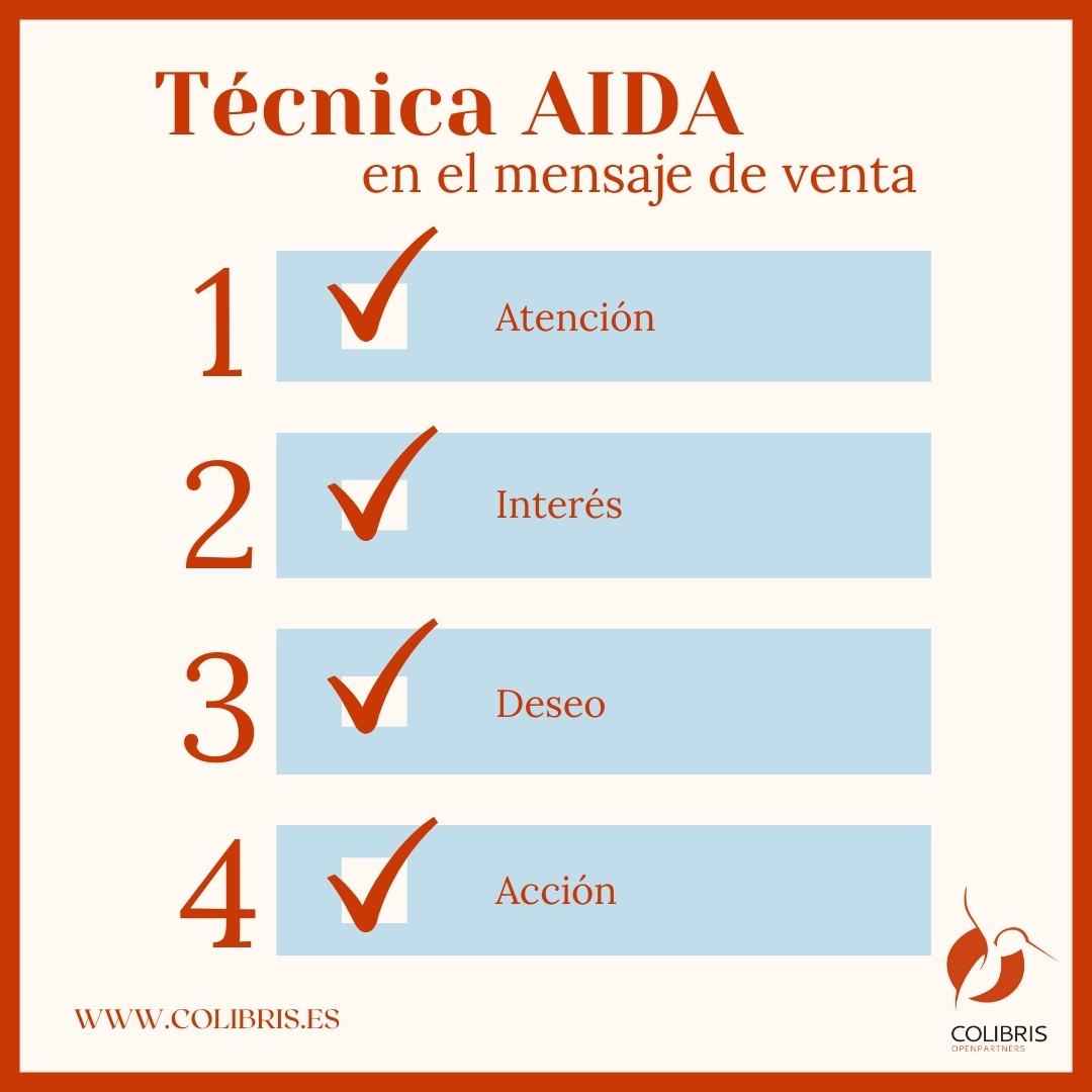 BLOG | La Técnica AIDA, en cuatro pasos, puede ayudarte a vender tus productos o servicios. ¿Cómo? ¡Sigue leyendo!   

👉 colibris.es/tecnica-aida/

#COLIBRISOpenpartners