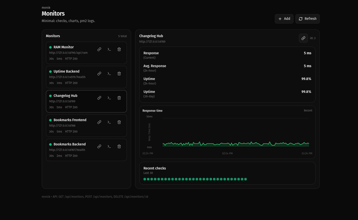 Slowy-slow,y bits and pieces are coming together. making my uptime monitor and ram usage finding tool.