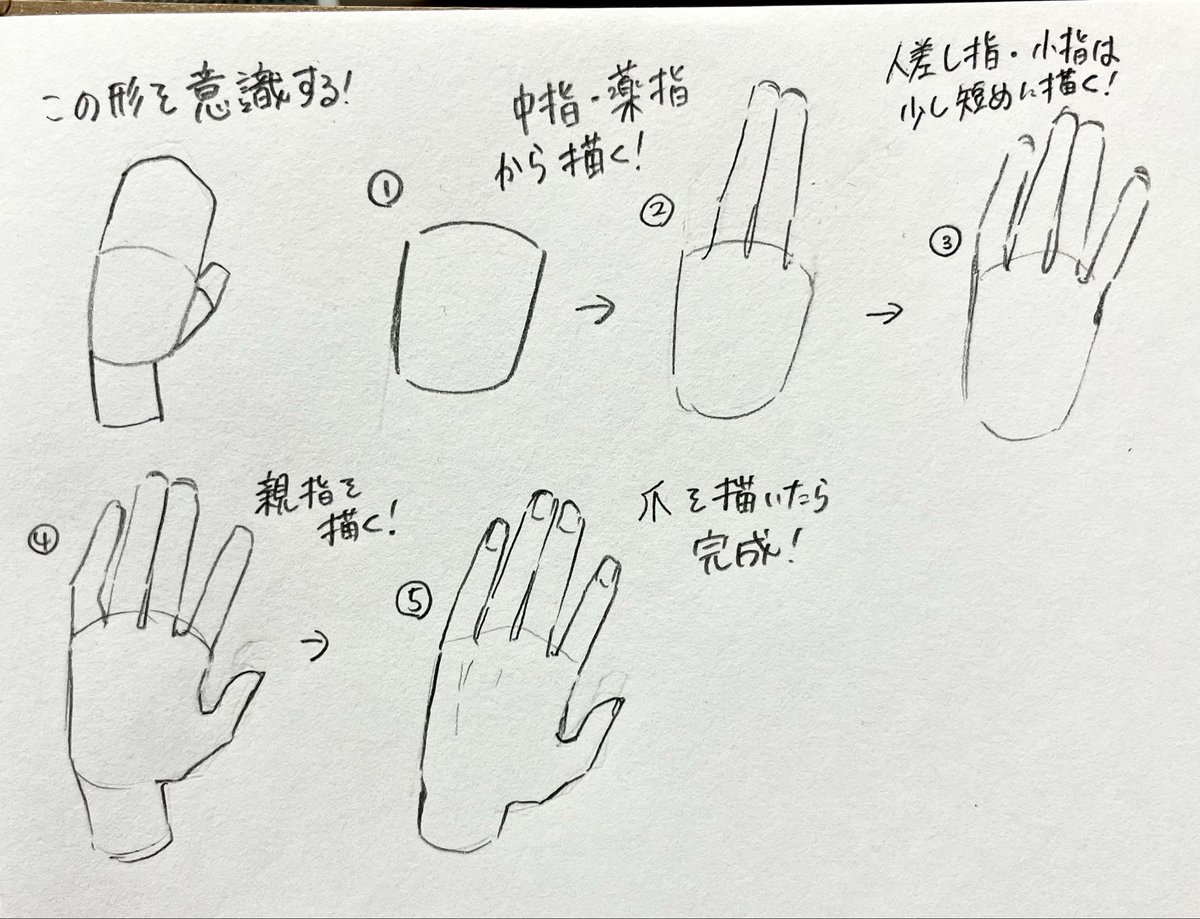 私流手の描き方です！！