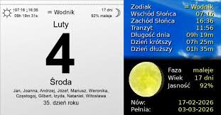 Imieniny dzisiaj obchodzą: Józef, Weronika  oraz  Andrzej, Awentyn, Częstogoj, Eustachia, Eustachiusz, Eustachy, Gilbert, Izyda, Izydor, Jan, Joanna, Mariusz, Witosława, Jarmiła, Żanna, Nataniel, Jarmila