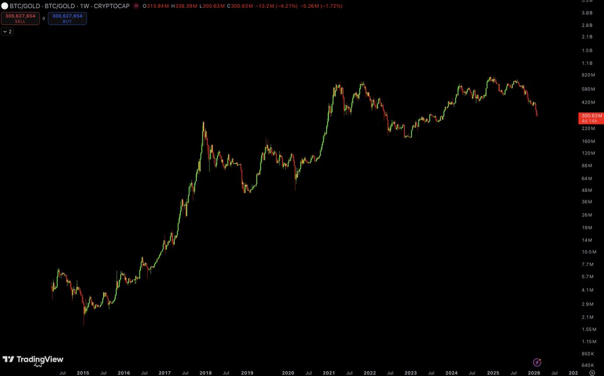 Crypto Dreams tweet media