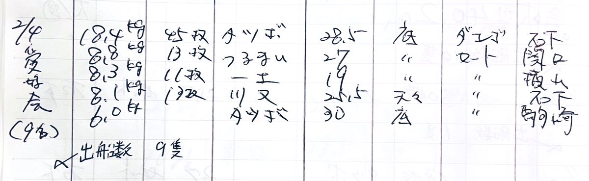 2月4日(水)
(3m30cm減水.)

ヘラブナの釣果🎣

例会▶︎豊英湖愛好会9名