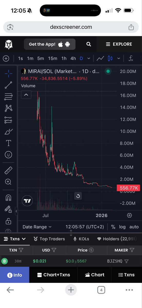 Cryptoholic Team tweet media