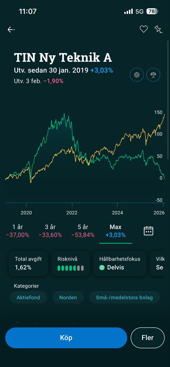 AV invest tweet media