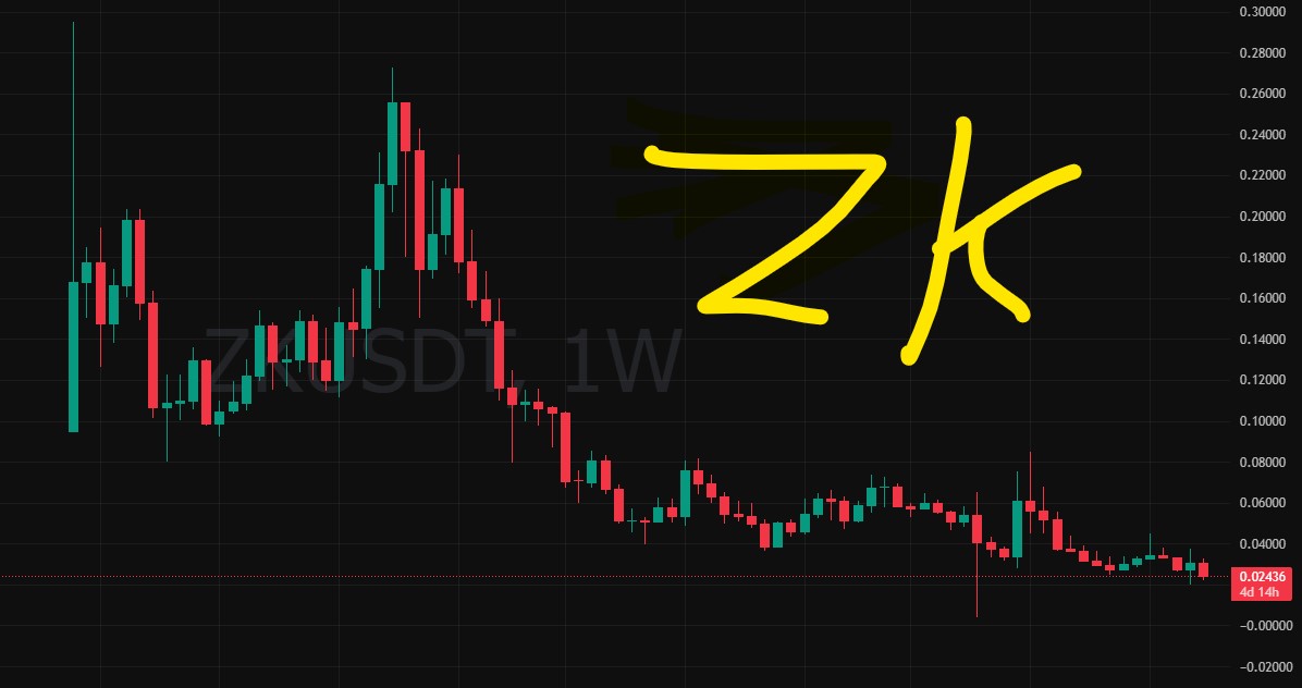 Thaiindy3's tweet photo. @gluk64 @VitalikButerin @zksync Whennnnnnn bro.😂 https://t.co/Uth77CJYN2